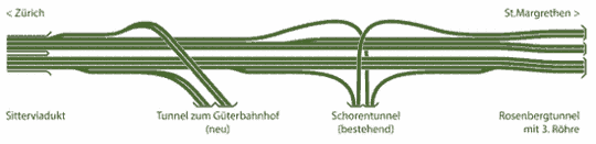 Verflechtungen Aschluss Kreuzbleiche und Güterbahnhofzubringer Autobahn A1 2014